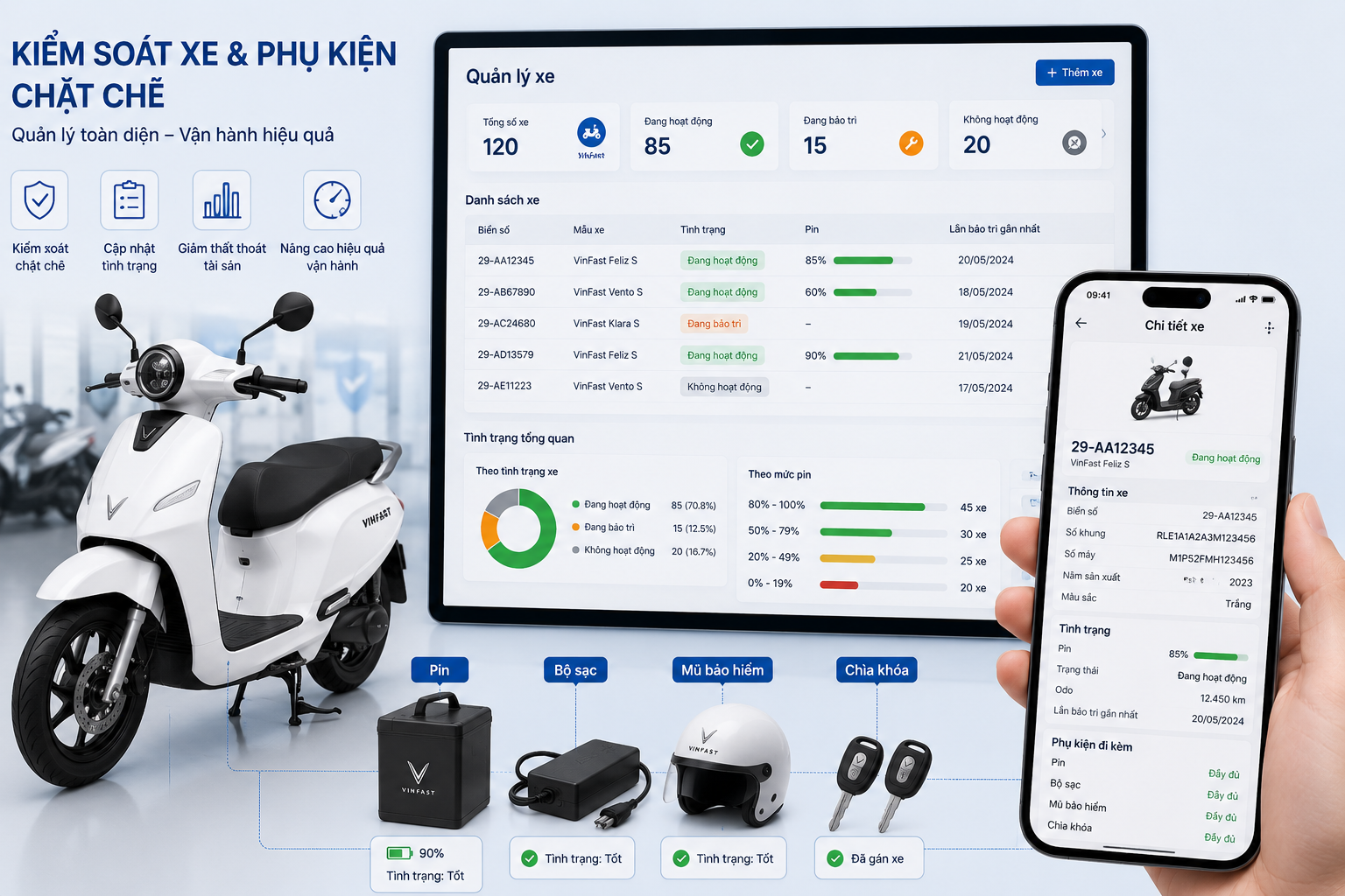 Kiểm soát xe và phụ kiện chặt chẽ